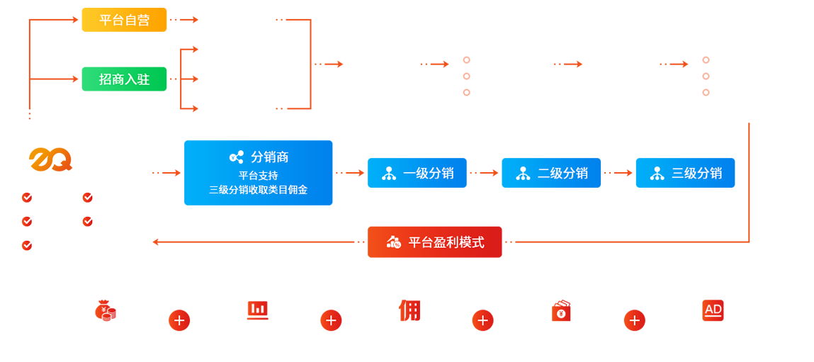 多用戶商城系統(tǒng)